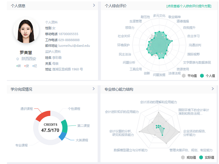 基于行为地图的高校学生用户画像可视化解决方案