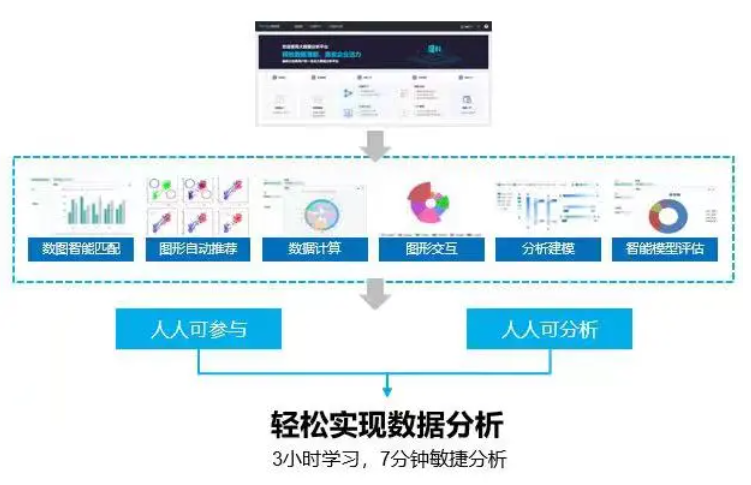 低代码的建模操作平台