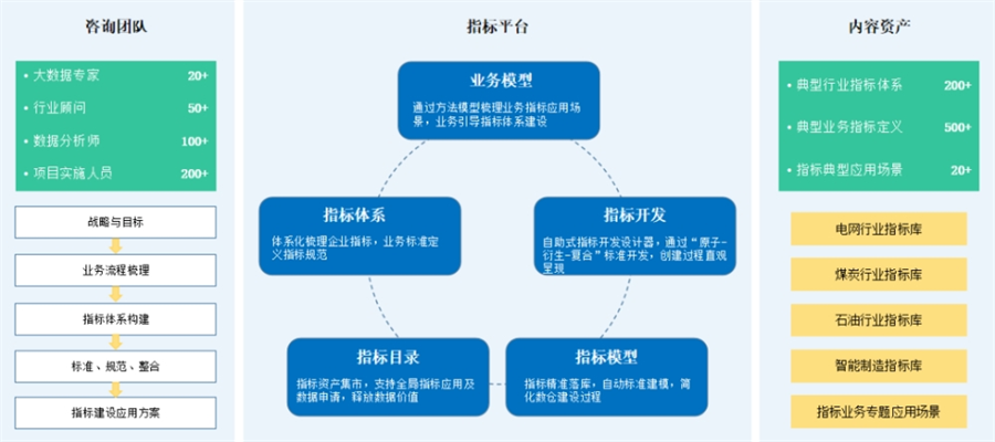 TempoEM指标平台