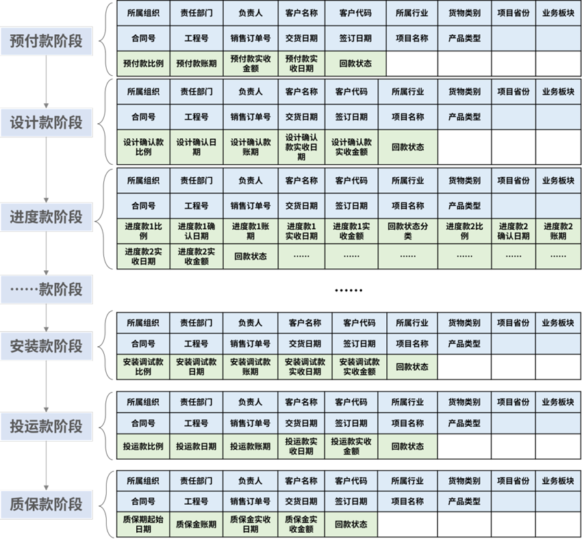 数据治理之“财务一张表”