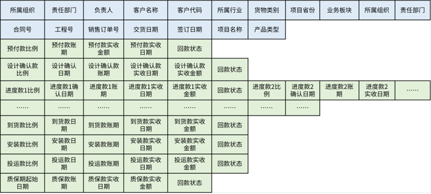 数据治理之“财务一张表”