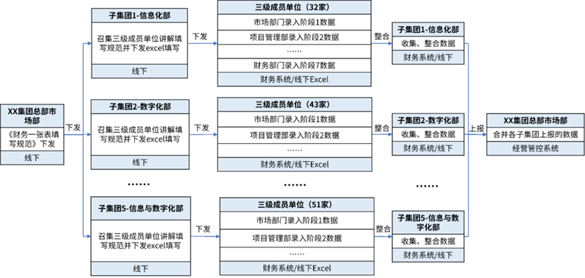 数据治理之“财务一张表”