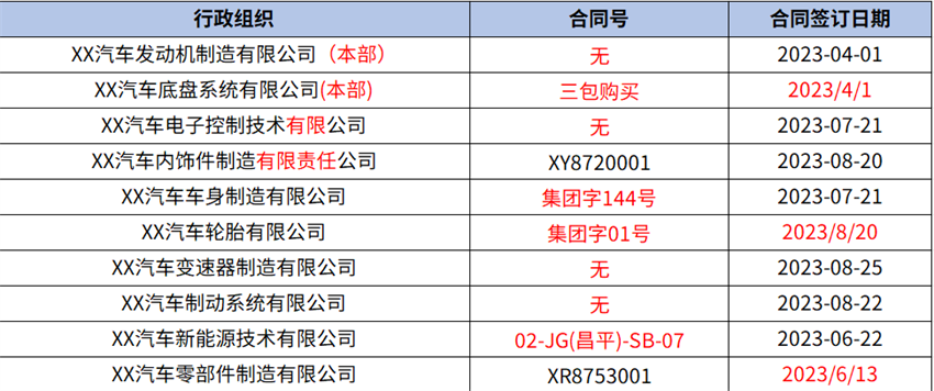 数据治理之“财务一张表”