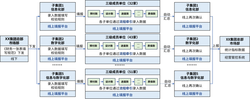 数据治理之财务一张表