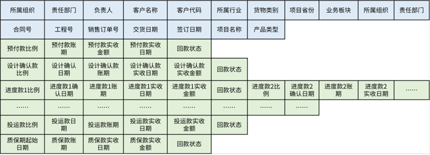 数据治理之“财务一张表”