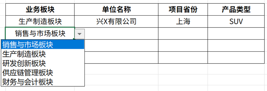 数据治理之“财务一张表”