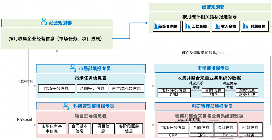 企业经营分析