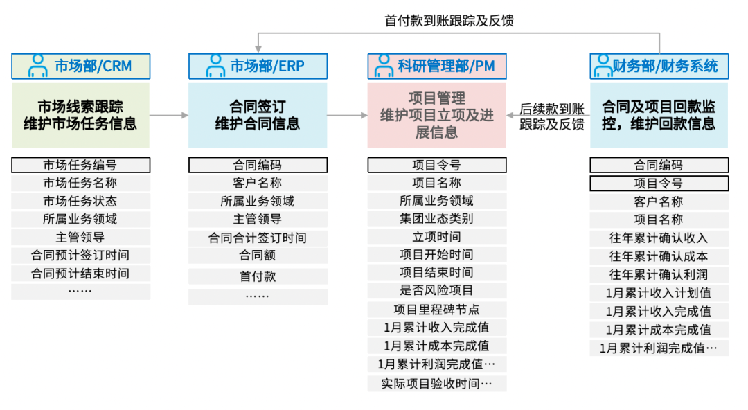 企业经营分析