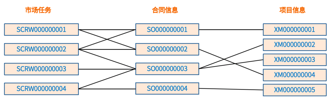 企业经营分析