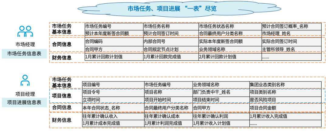 企业经营分析