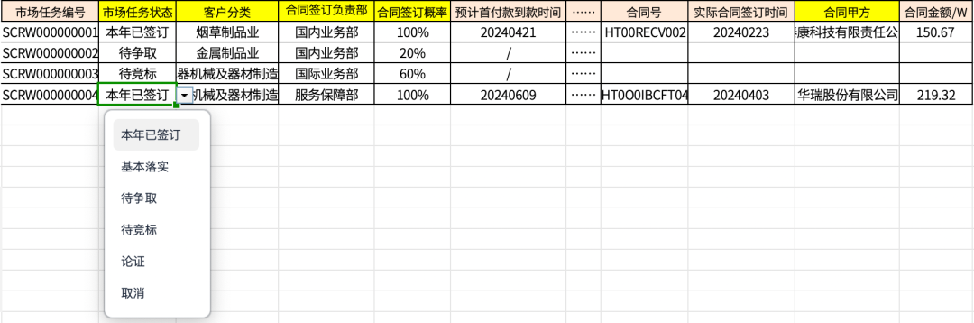 企业经营分析