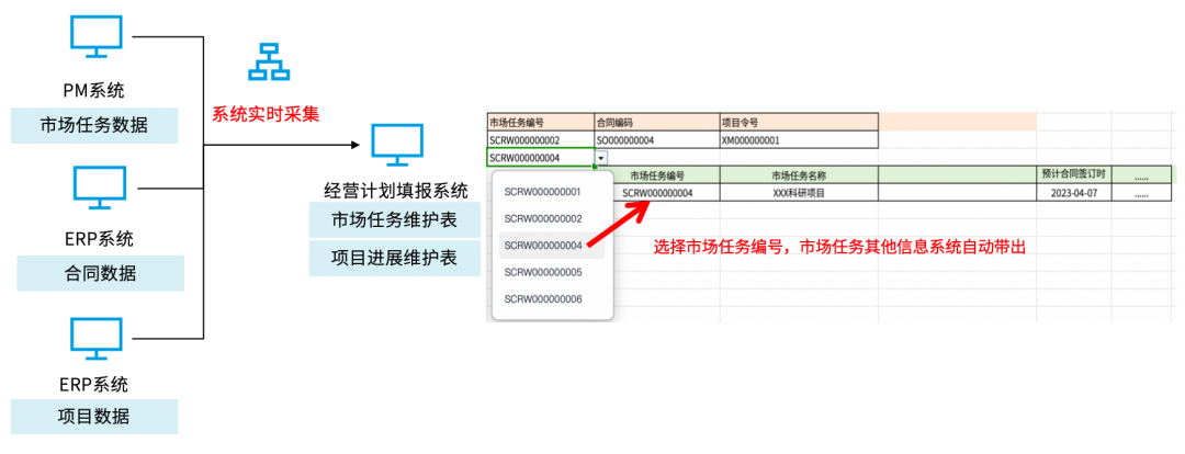 企业经营分析