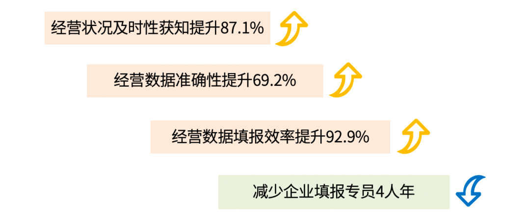 企业经营分析