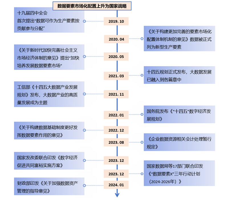 企业数据资产入表