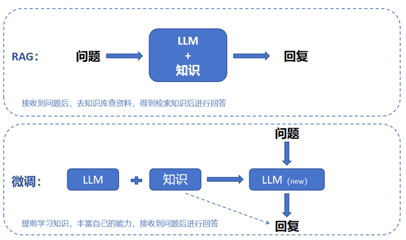 大模型知识