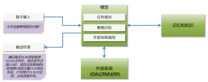 智能体应用