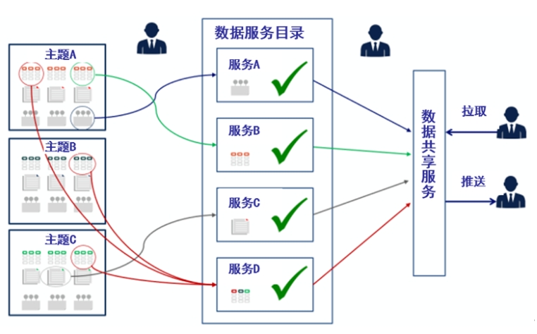 企业数据管理