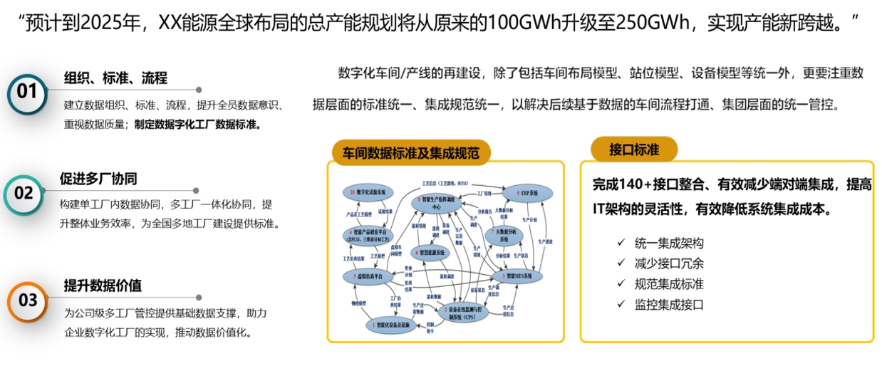 某新能源制造企业主数据标准化项目