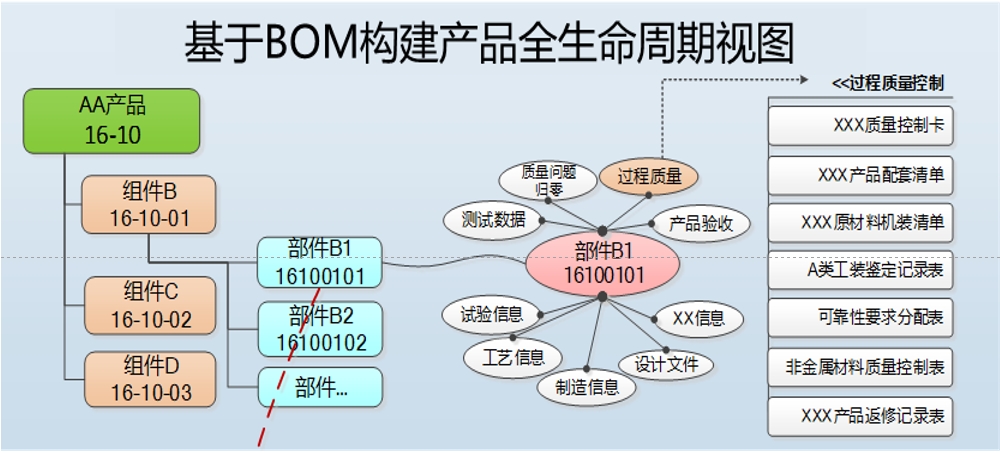 某企业产品数据包项目