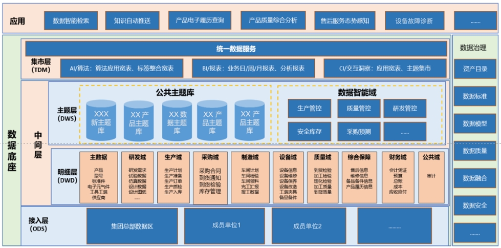 某集团数据中心项目