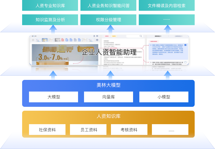 企业人资大模型