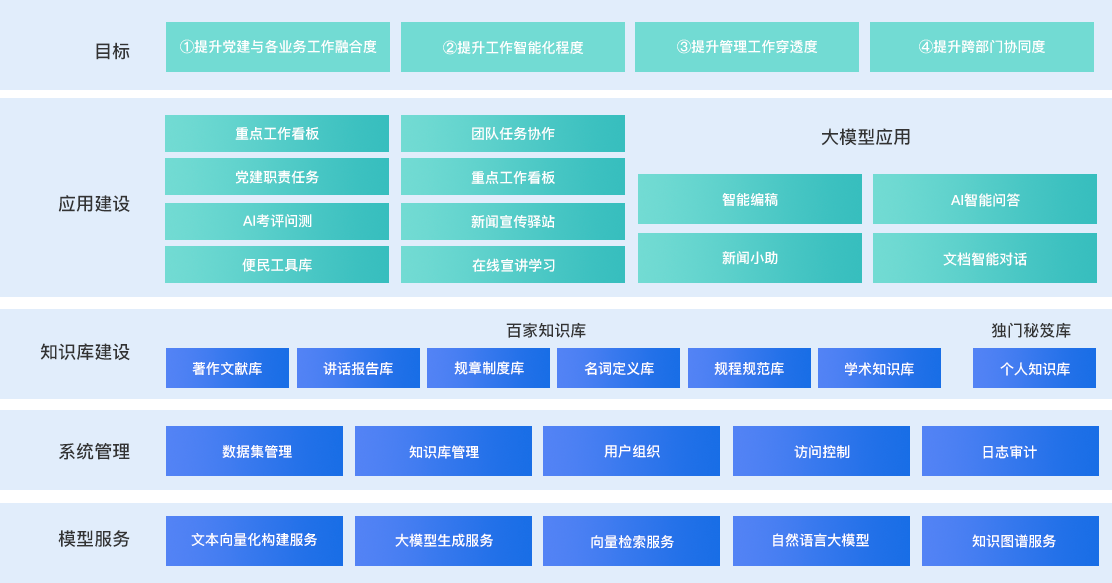 企业党建大模型