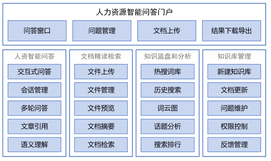 大模型赋能数智人资