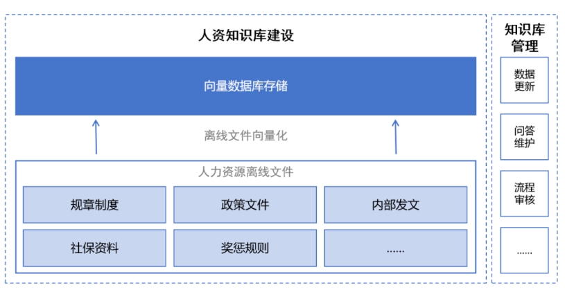 大模型赋能数智人资